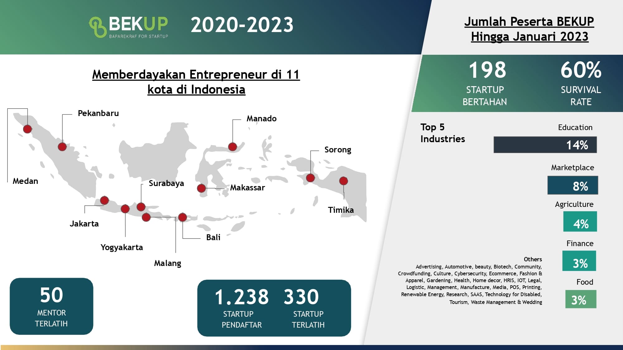 YRA_Sosialisasi Call For Inkubator Chapter Baparekraf for Startup 2024_230424_page-0004