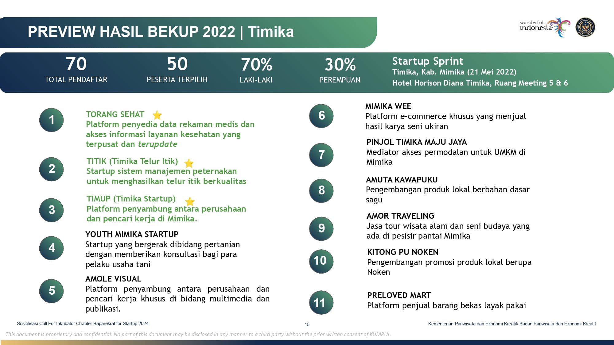 YRA_Sosialisasi Call For Inkubator Chapter Baparekraf for Startup 2024_230424_page-0015