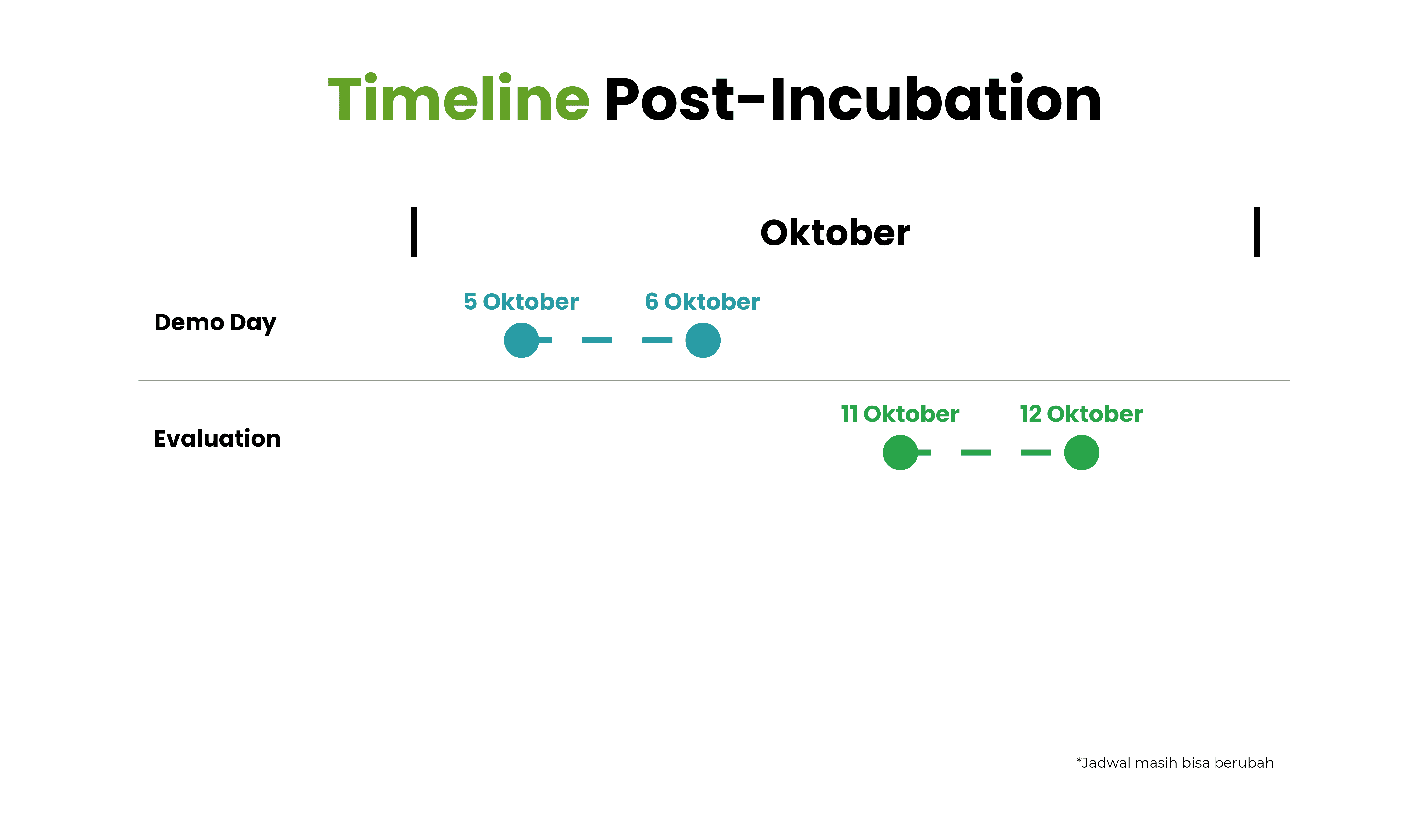 Timeline Post
